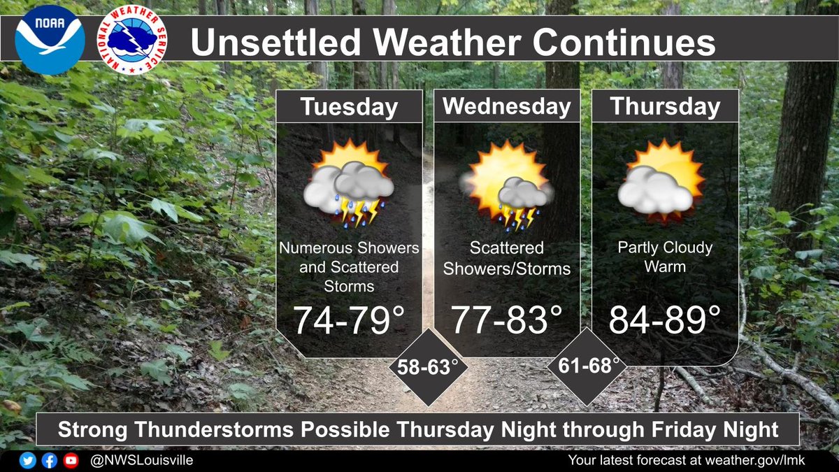 Numerous showers with scattered storms will develop today.  Rain chances drop a little for Wednesday before a dry and much warmer day Thursday. lmkwx kywx inwx