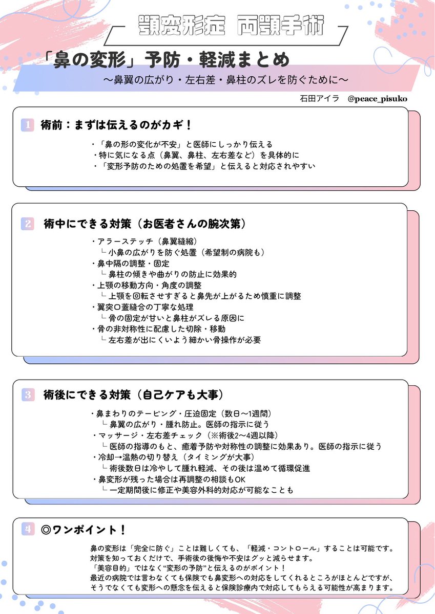 peace_pisuko's tweet photo. 今思えば、両顎手術前に鼻の変形対策をもっと先生に確認しておけばよかったな。
鼻を縛ればOKと思ってたけど他にもできることはあった。完全に防ぐのは難しいけど、軽減はできるし、対策を知るだけで術後の後悔や不安は防げるからこれからの人は後悔しないようにしっ���り確認してほしい🫡💫
#顎変形症 https://t.co/i7Hv0I8vmL