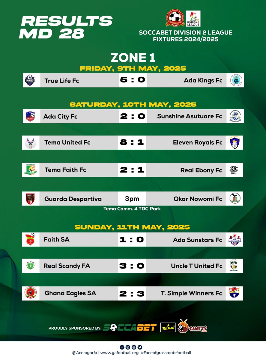 SOCCABET Division Two League Match Day 29 Results