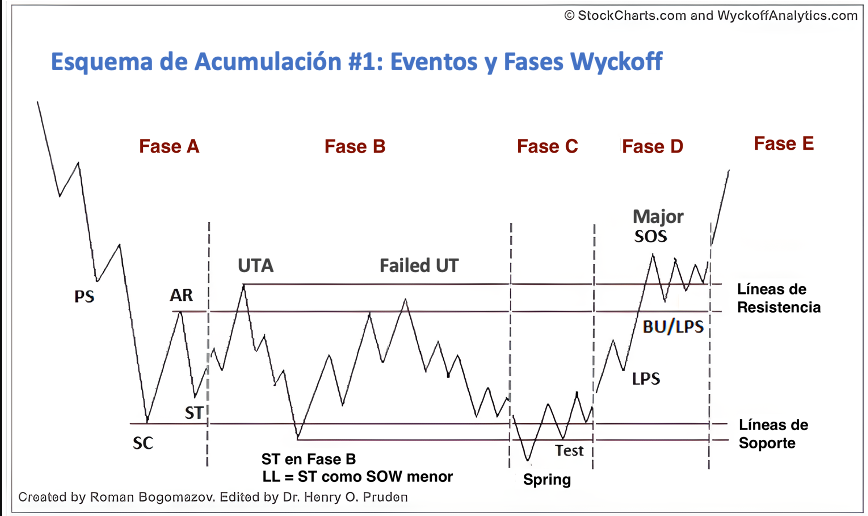 BueniFETcrypt's tweet photo. $WOO update:

It just broke the downtrend to the upside after several weeks of decline. Additionally, we have a clear deviation, and if it consolidates again around the $0.10 range, we’ll very likely see a quick move up toward $0.35 and later toward $0.70. https://t.co/5Fj5d9gGlC