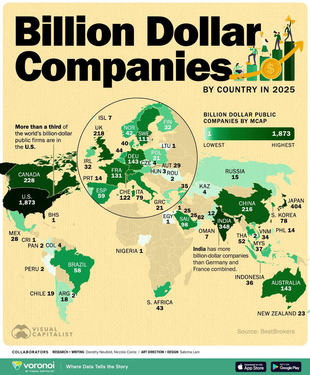 World's Billion Dollar Companies - Absolute Domination by the U.S.A. 🇺🇸