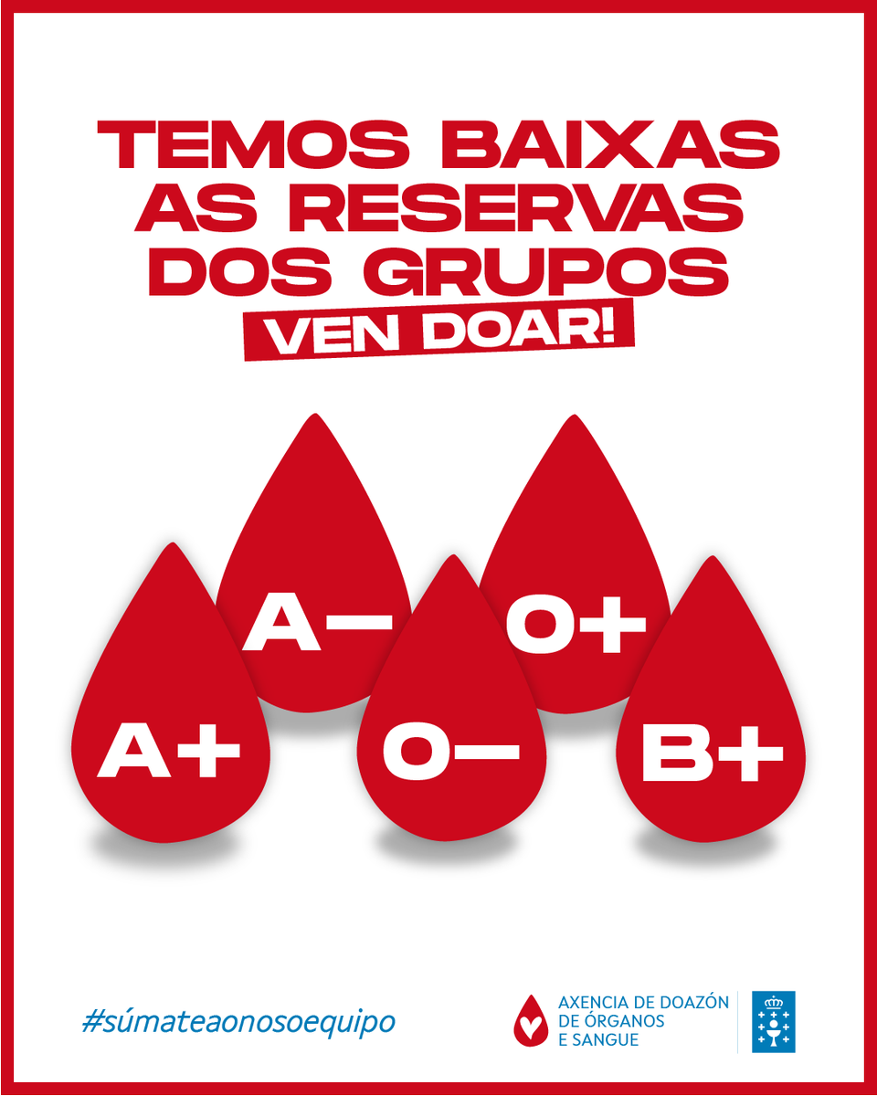 ⚠️ Actualizamos o semáforo!
Temos #RESERVASBAIXAS dos grupos A+, A-, B+, 0- e 0+
Ven doar sangue!
🩸Grazas
