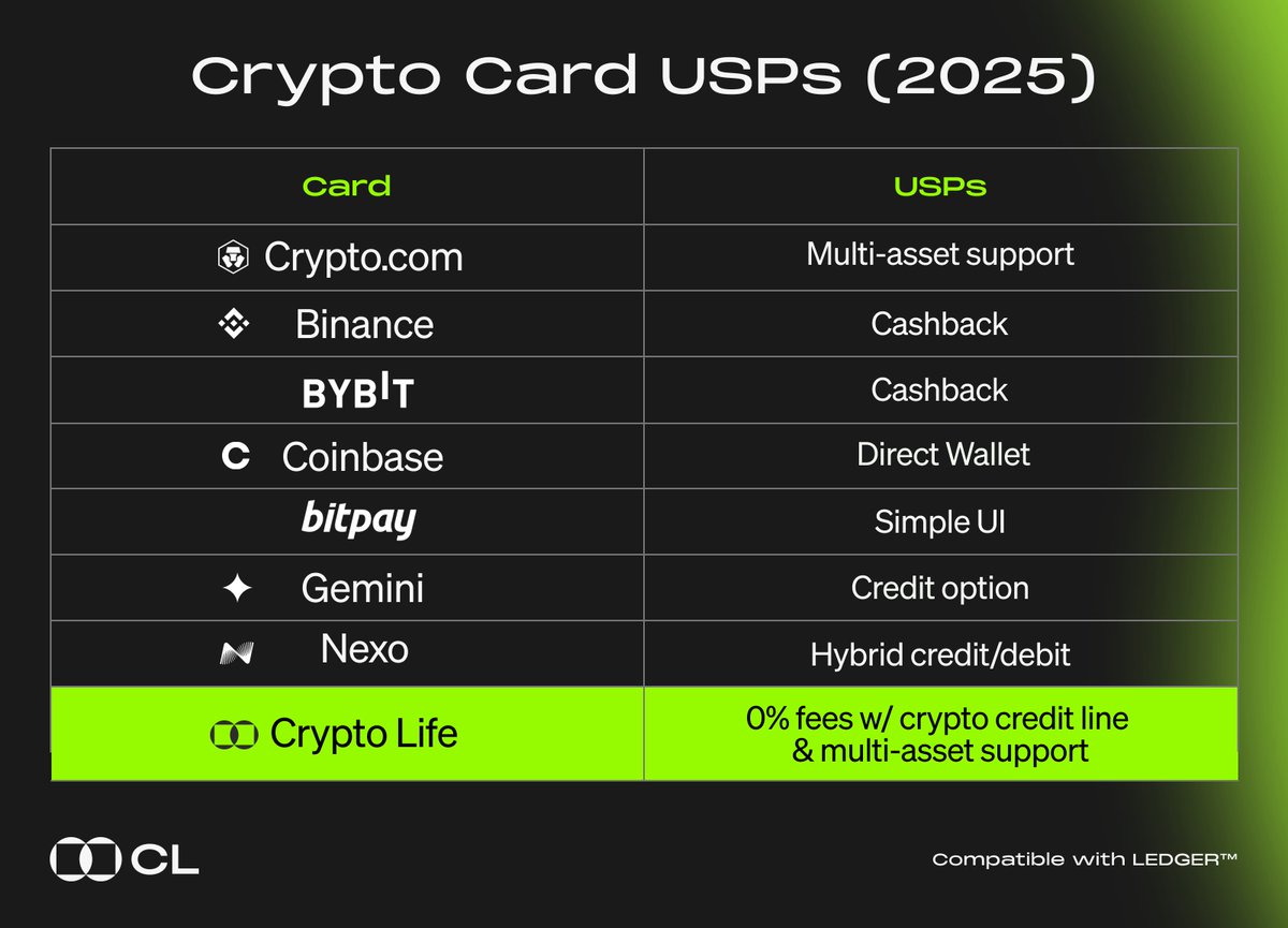 In a digital age, accessing your digital capital should be frictionless Why  keep your assets locked away when the right card lets you access them  instantly? Many cards offer perks, but only