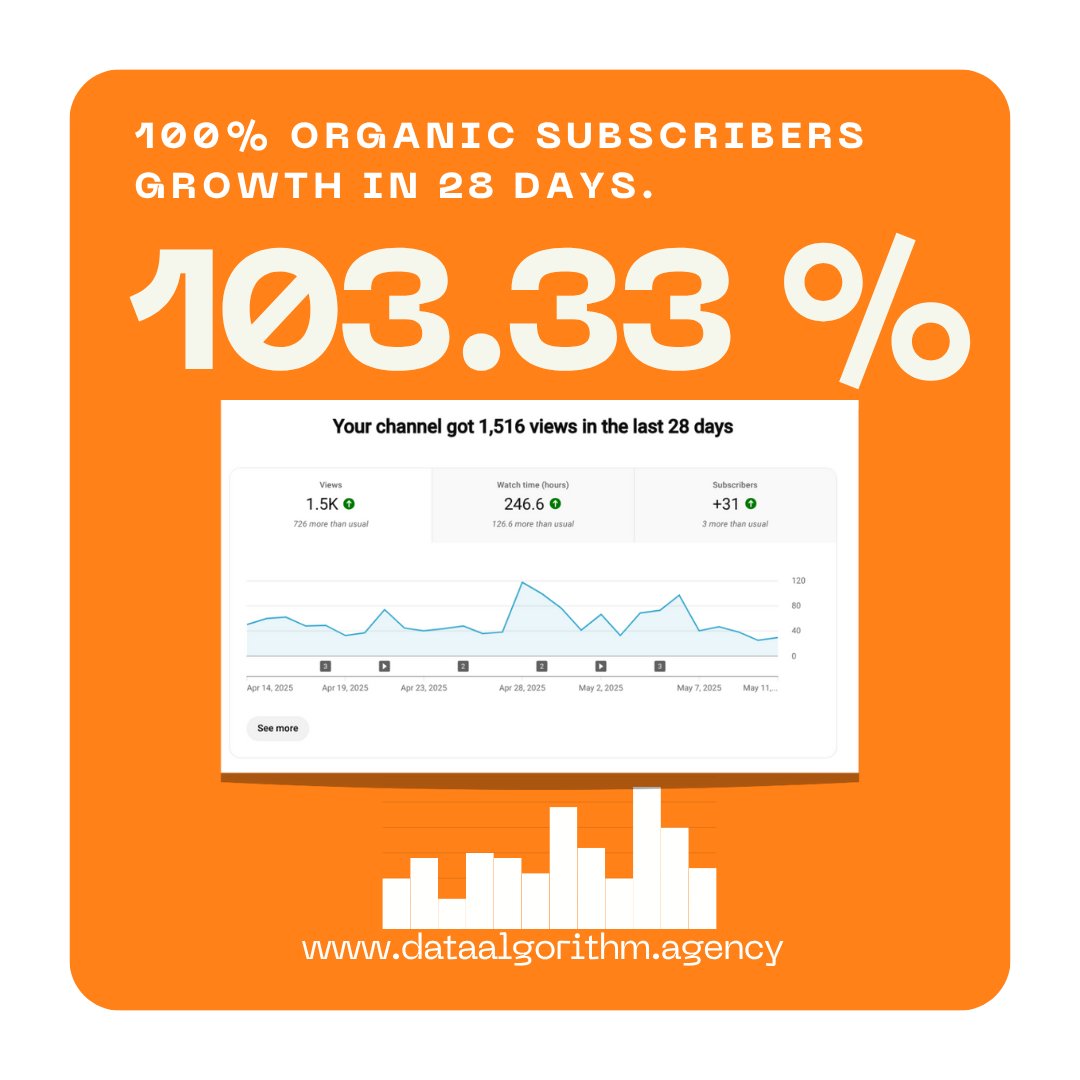 dataalgorithm's tweet image. Data-Driven YouTube Organic Growth Services by Data Algorithm. fiverr.com/dataalgorithm?… #YouTubeGrowth #Subscribers