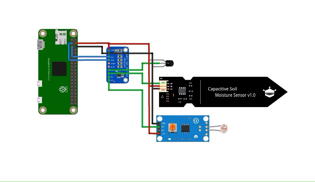 AmpheoElec's tweet image. Smart Planter
This is a smart planter that can easily turn your plant into a pet. It comes with built-in sensors that measure everything from light exposure to soil moisture which can trigger six different emotions. 
ampheo.com/product
#SmartPlanter #RaspberryPi #sensors