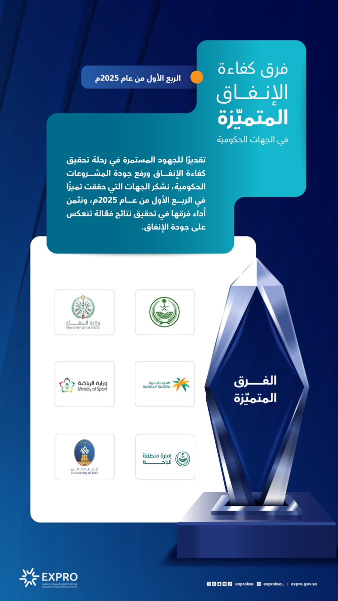 الهيئة تشكر فرق كفاءة الإنفاق المتميّزة في 6 جهات حكومية للربع الأول من عام 2025م.