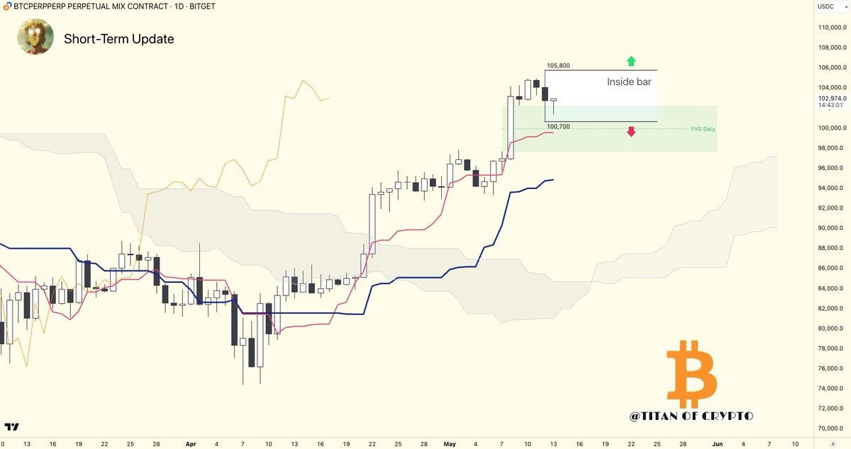 #Bitcoin Important Update ⚠️

#BTC is currently trading inside a daily inside bar — the next major move will follow the breakout.

For now, the daily FVG is acting as support, just as expected.
🗓️ CPI drops today (U.S. inflation data) — expect increased volatility.