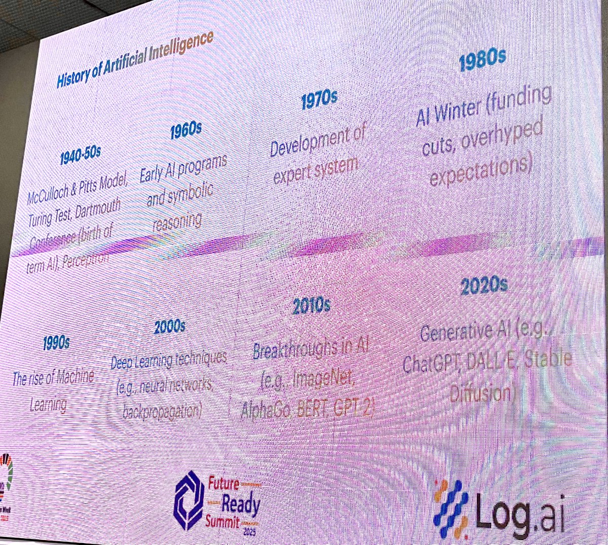 CodinginHeelsug's tweet image. Attending the “Future Ready” Tech summit Dar es Salaam. Very informative information. 
#FutureReadySummit2025 #SpiddAfrica