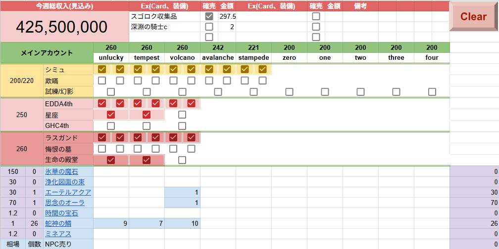 精錬祭お疲れ様でした。
最後までエルダーウィロの名刺がいい値段で売れたので平地狩りのモチベが維持出来た。
疲労感に負けて、星座1周頑張れなかった。

職下段が来てモニーレの値段を調べるのが怖い！