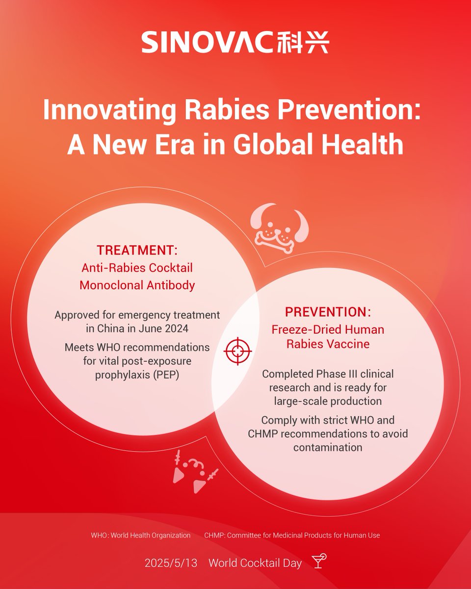 Happy #WorldCocktailDay! 🎉 Introducing the "smallest cocktail" – a groundbreaking anti-rabies cocktail monoclonal antibody approved in China! This innovative treatment meets WHO PEP recommendations, advancing rabies treatment worldwide. #Rabies #antibody #Innovation #China