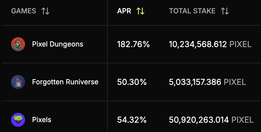 Pixel Dungeons tweet media