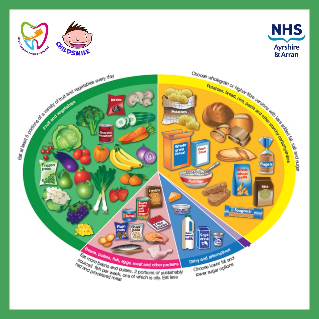 This week is British Nutrition Foundation healthy eating week. A healthy diet is important all year round for your teeth and body. Our top tip is to keep your sugary snacks and drinks to mealtimes. 

#Feedyoursmile #SmileMonth #Oralhealth #Childsmile