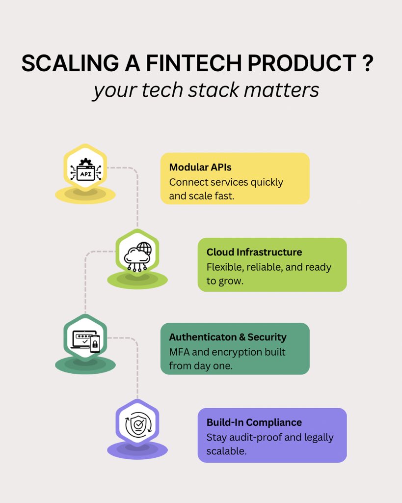 fintechbite's tweet image. MVPs are easy.
Scaling? That’s where your tech stack makes or breaks you.
Modular APIs, Cloud-native infrastructure
Security-first design, Compliance-ready architecture.
Fintech isn’t just built, it’s architected.
#TechStackTuesday #FintechDev #CloudInfra #FintechBits
#fintech