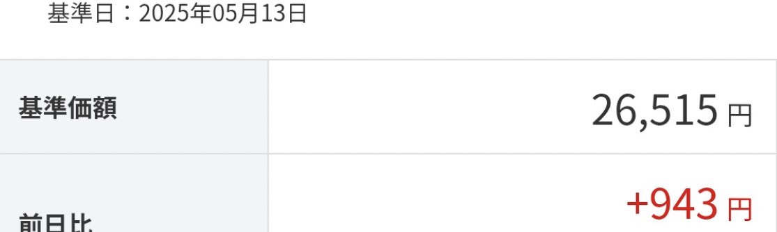 今日のオルカンは…

基準価額 26,515円　5月13日　

（前日比 +943円）　

#基準価額