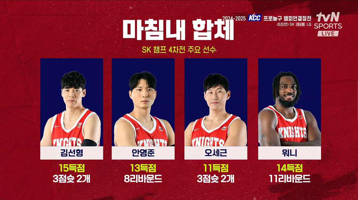 반지를 많이 껴본 삼인방이 득점을 두자리수로 해주면서 승리의 선봉장을 해줬다는거 너무 좋음🥹🥹🥹🥹