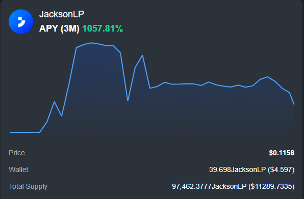 swaxwa2056's tweet photo. Price of JacksonLP can increase through two main factors.
First, when the value of the cryptocurrencies within the liquidity pools (e.g., SUI, BTC) rises. However, since the broader crypto market is down today, this naturally impacts the price of JacksonLP as well.
#JacksonLP https://t.co/1StHqTU5gl