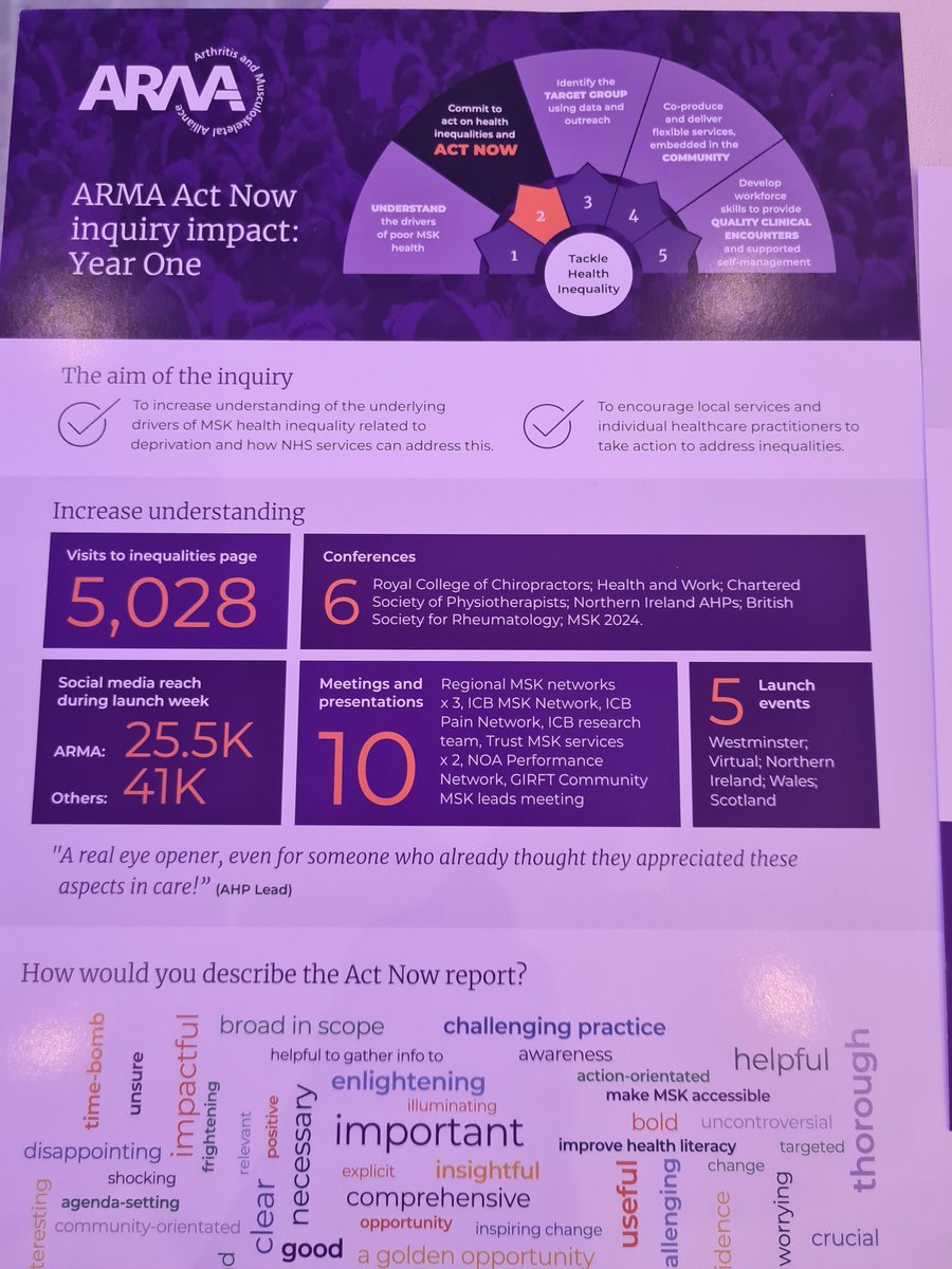 Sharon Chan (@sharonchanb) on Twitter photo 🎊Great pleasure to celebrate the ARMA Act Now Inquiry Impact: Year One at King's Fund 👏🏻! Thank you @ARMA <a href="/SueBrownSB/">Sue Brown (also on bluesky)</a> <a href="/ChrisMartey/">Chris Martey</a> and all speakers to share their journey, impact & future vision🌟 on addressing HI in MSK. Great to see so many familiar faces too <a href="/msk_partnership/">UK MSK Partnership Group</a> 🎊Great pleasure to celebrate the ARMA Act Now Inquiry Impact: Year One at King's Fund 👏🏻! Thank you @ARMA <a href="/SueBrownSB/">Sue Brown (also on bluesky)</a> <a href="/ChrisMartey/">Chris Martey</a> and all speakers to share their journey, impact & future vision🌟 on addressing HI in MSK. Great to see so many familiar faces too <a href="/msk_partnership/">UK MSK Partnership Group</a>