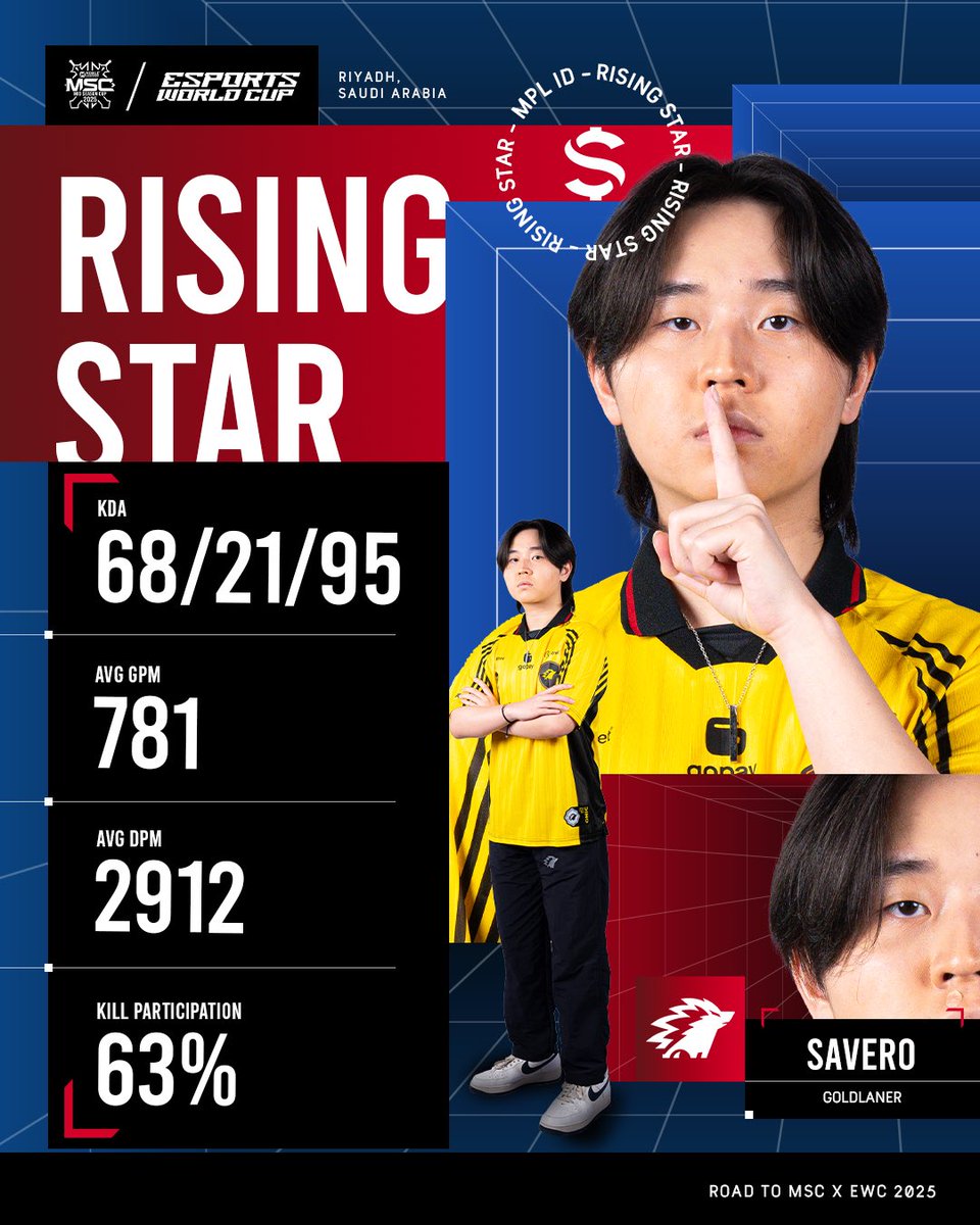 mlbbesports_en's tweet photo. The Rising Stars this week are GOLDEN 😉

Will they rise up to shine in the MSC 2025 as well? 🤔

#MLBBEsports #MLBB #EWCxMSC #EWCxMSC2025 #MobileLegendsBangBang #MSC2025 #RisingStars #Savero #GOONIC #ONICID #Nguyen https://t.co/xUhUFWPDza