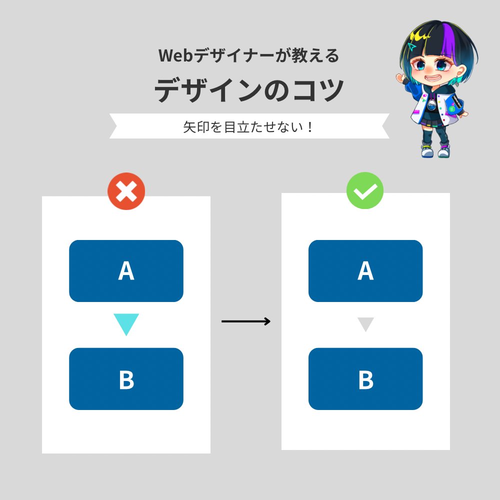 【デザインのコツ紹介✨】
 矢印を目立たせないようにしよう！ 
✅見てもらいたい情報を邪魔しない 
✅視線誘導を自然に行える  

矢印はあくまで補助！バランスよく使おう！
#デザインのコツ #Webデザイン #UIUX  #デザイン勉強中