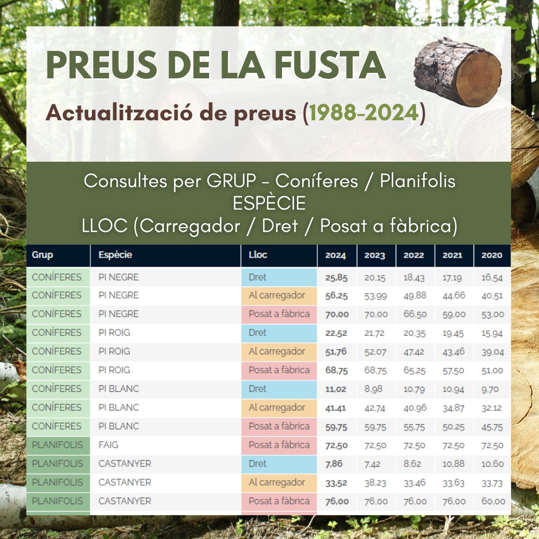 Observatori Forestal Català tweet media