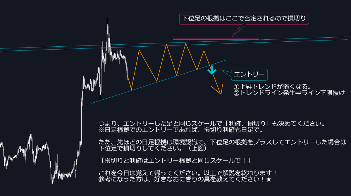 これで99％の人は利確損切りを失敗してます。この考え方は本当に持っといてください。