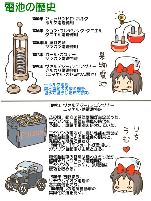 売れのこったブラウン管のおはなし。(1487)

電池の歴史 