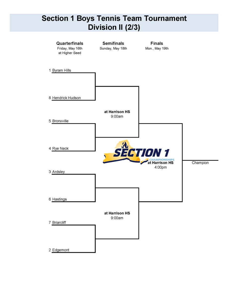 Yesterday, Section One released the 2025 Boys Tennis Team Tournament brackets. The finals are currently scheduled for Monday, May 19th at Harrison HS.  <a href="/Section1Tennis/">Section1Tennis</a> 

Stay tuned for any weather-related schedule changes!