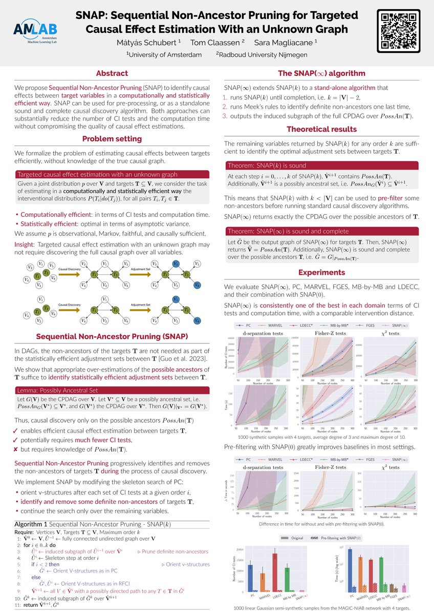 A little over a week ago, I had the chance to attend #AISTATS and present our poster on SNAP (matyasch.github.io/snap)! Three days of brilliant invited talks and a stream of fascinating papers left me with a much longer reading list about ideas to explore.