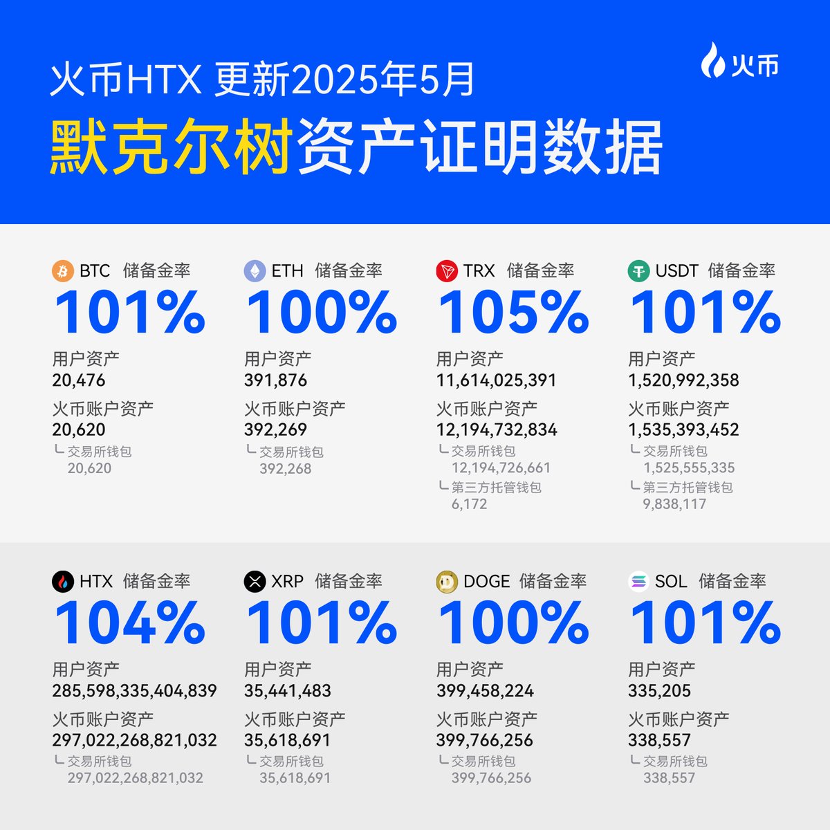 何人勳公開透明運營，無詐騙.mtn