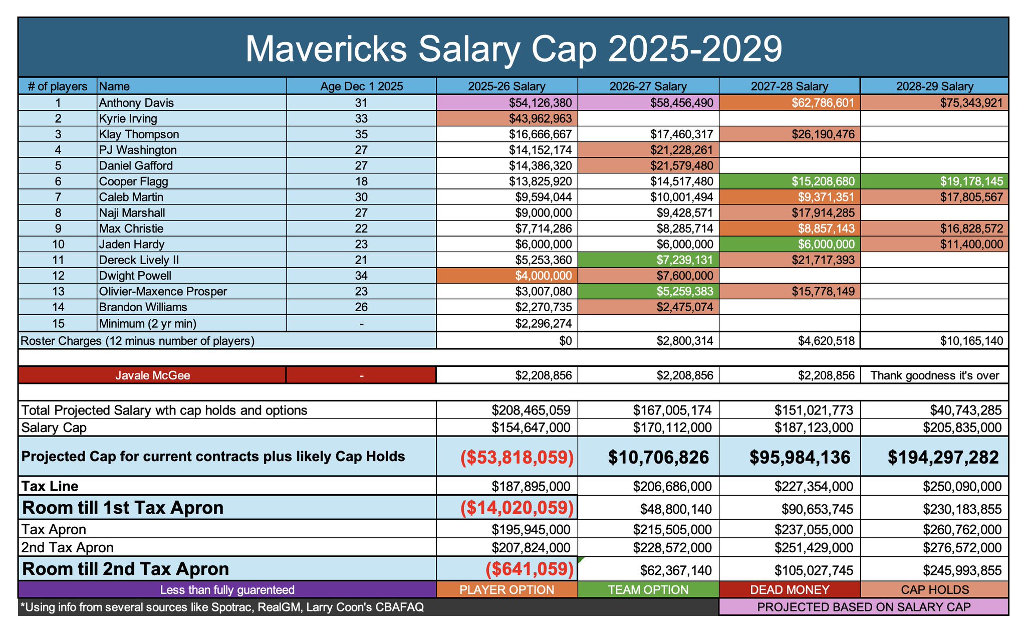 [Image: Gq0qqOpawAAbvN6?format=jpg&name=large]