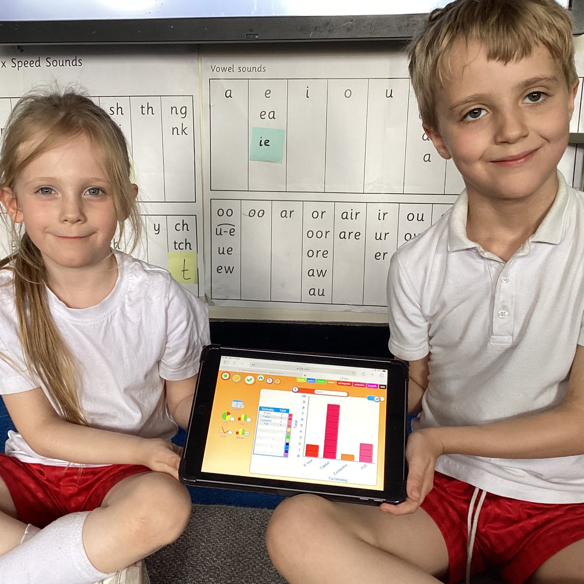 We finished our Computing topic on pictograms by creating chart on our own data that we collected about the class <a href="/StJamesCEsth/">@StJamesCE</a>