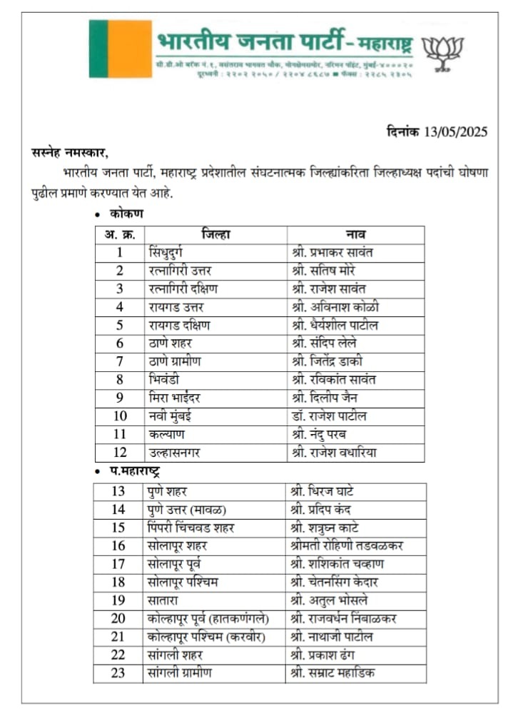 AmeetSatam's tweet image. नवीन जबाबदारी स्वीकारणाऱ्या सर्व नवनियुक्त जिल्हाध्यक्षांचे अभिनंदन
भाजपची मूल्यं आणि ध्येयधोरणे जनतेपर्यंत प्रभावीपणे पोहचविण्यात आपण यशस्वी व्हाल, हा सार्थ विश्वास आहे!

#Congratulations #NewLeadership #BJPDistrictPresidents #BJP4India #BJPMission2025 #AmeetSatam