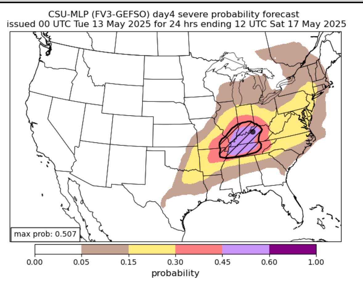 Kentucky_WX's tweet image. SPC has extended Fridays severe risk further into Kentucky. 

CSU learning model with a BIG uptick for Fridays potential overnight…. Similar to other models. 

Let’s get through Thursday but Friday has REAL potential #KYwx