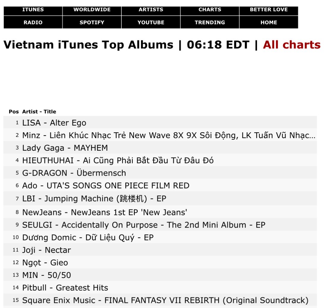 #LISA’s “Alter Ego” returns to #1 on iTunes Album chart in Vietnam 🇻🇳