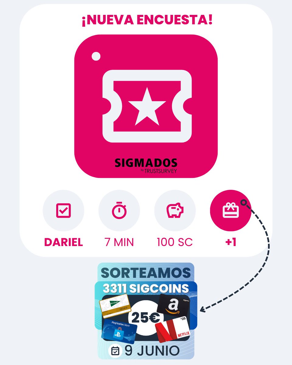 🎬 ¡Encuesta disponible!
👉 Inicia sesión y participa: sigmados.com/panel/#/login?…

📊 DARIEL
⏰ 7 minutos
🟡 100 sigcoins
🎁 1 participación gratis: sorteamos 25€ para canjear cualquier producto de TrustSurvey

_
PREGUNTAS FRECUENTES:
🟡 ¿Qué son los sigcoins? Son los puntos que