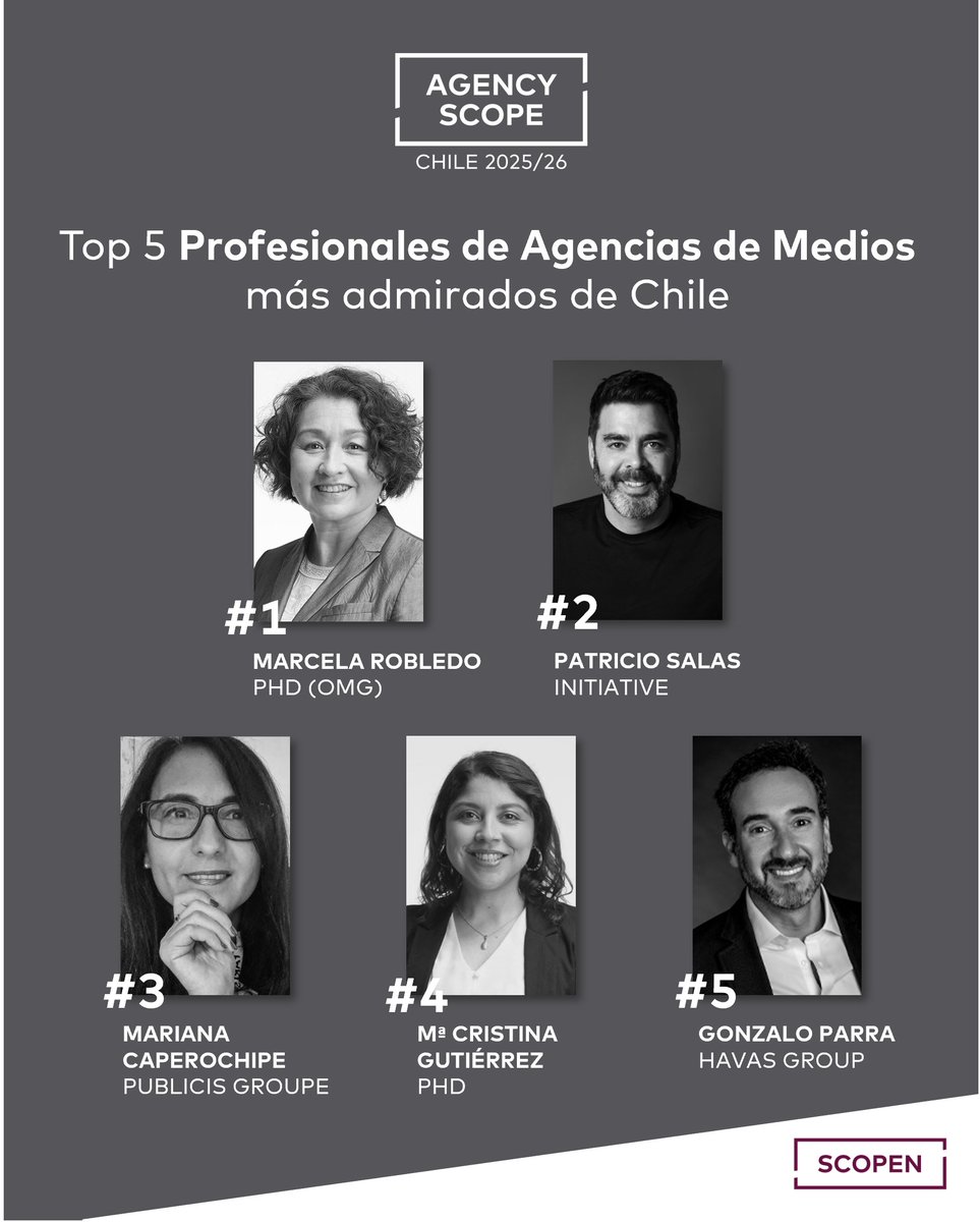 🌟Los profesionales de agencias de medios más admirados en Chile, según el estudio AGENCY SCOPE Chile 2025/26:

#1 Marcela Robledo, <a href="/ChilePhd/">PHD Media Chile</a> (OMG)
#2 Patricio Salas, <a href="/InitiativeWW/">Initiative</a>
#3 Mariana Caperochipe, <a href="/PublicisChile/">Publicis Chile</a>
#4 Mª Cristina Gutiérrez, <a href="/ChilePhd/">PHD Media Chile</a>
#5 Gonzalo Parra, <a href="/Havas/">Havas</a>