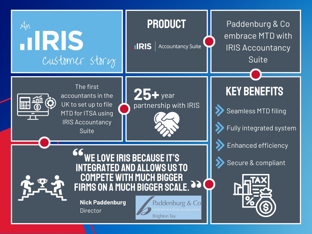 Paddenburg &amp; Co embrace MTD with IRIS Accountancy Suite. 📊

With the IRIS Accountancy Suite, this forward-thinking firm cut manual tasks &amp; boosted compliance. ✅

See how our software helps them stay ahead: bit.ly/43qUNrV

#TestimonialTuesday