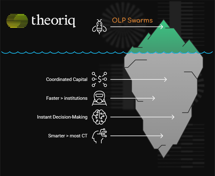 ➥ OLP swarms might end up being the most important primitive no one’s paying attention to

• just coordinated capital 
• moving faster than institutions 
• and smarter than most CT

watch <a href="/TheoriqAI/">Theoriq</a>