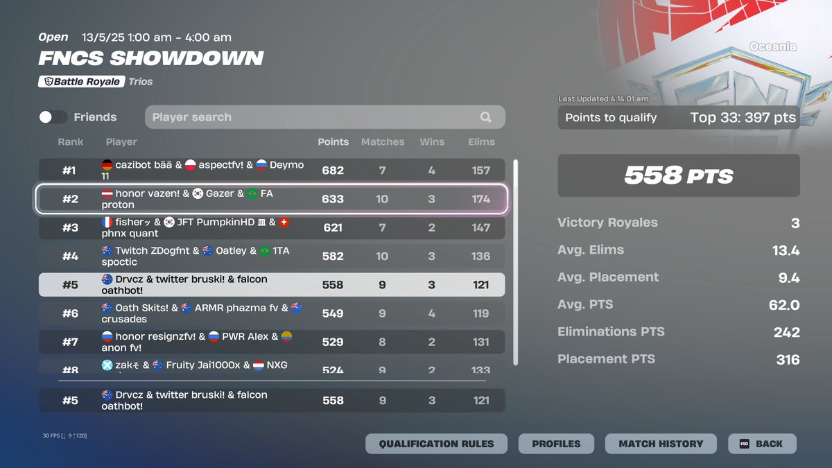 5th trio cc, got dropped from grands trio to goat fighting trio

<a href="/toenail1x/">toenail</a> <a href="/bruskifnt/">Loyal bruski</a>