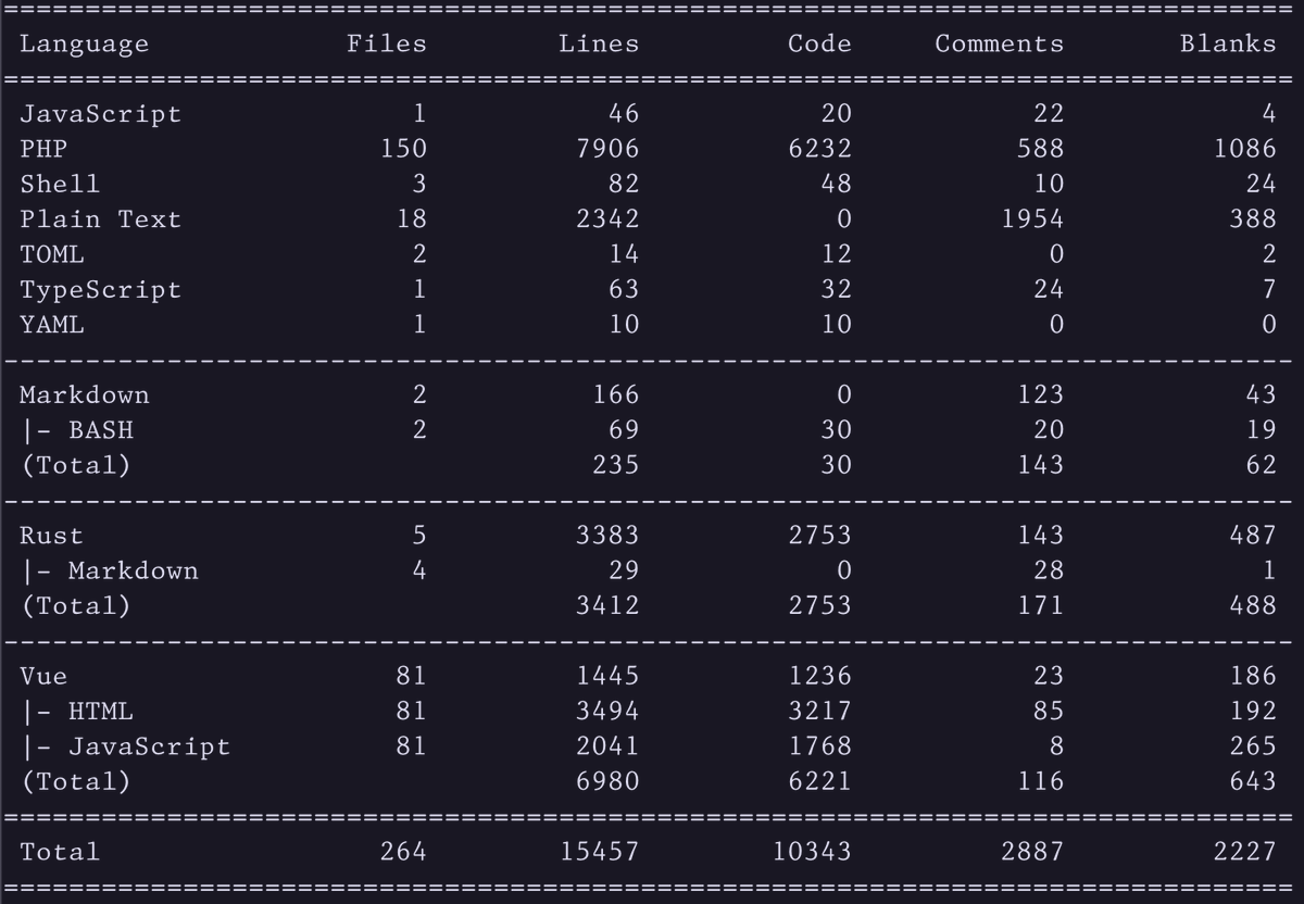 🦀 The neat thing is how we've implemented this. Maintaining 24 repos would be impossible, so instead we have a custom tool written in Rust for generating these setups

Each generated setup has a clean git history and is automatically tested after being built

Here's how we keep