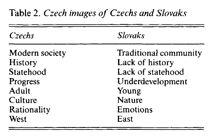 Máme tu takzvanú českú jazdu v poslednej dobe. V roku 1996 vyšla v Cambridge University Press skvelá kniha česko-britského antropológa Ladislava Holého, ktorý kriticky analyzoval budovanie českej identity. 

Môžete si dať bingo.