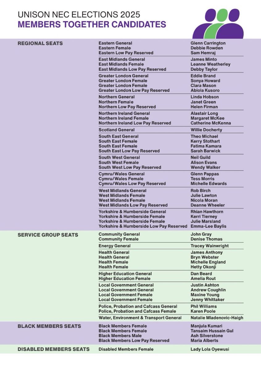 Don’t forget Unison members vote for your Members Together NEC