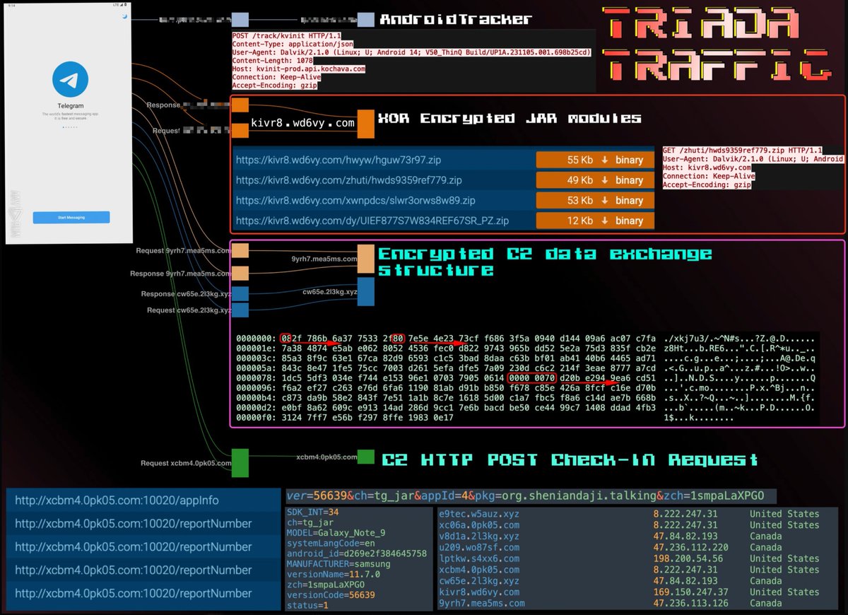 Jane_0sint's tweet image. #Telegram infected by #Triada Banking #Android #Trojan
Publication securelist.com/triada-trojan-…
Decompile JAR Auxiliare module classes.dex decompiler.com/jar/1cfb3e6572…
Decryptor gchq.github.io/CyberChef/#rec…
Sample app.any.run/tasks/27e699df…
DGA Regexp regex101.com/r/02TKY3/1