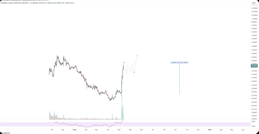 omar_QaNa's tweet photo. 🚀 The market is signaling. $MOODENG already took off — don’t miss the next rocket.

#Jay Williams #CryptoPunks #Cooper Flagg #Naga #DUSTIN AT TWENTYFOUR #WakeUpTeamHHVM #Mike Hesson #Geneva #Heidi #US CPI https://t.co/9PX1M7xJAD
