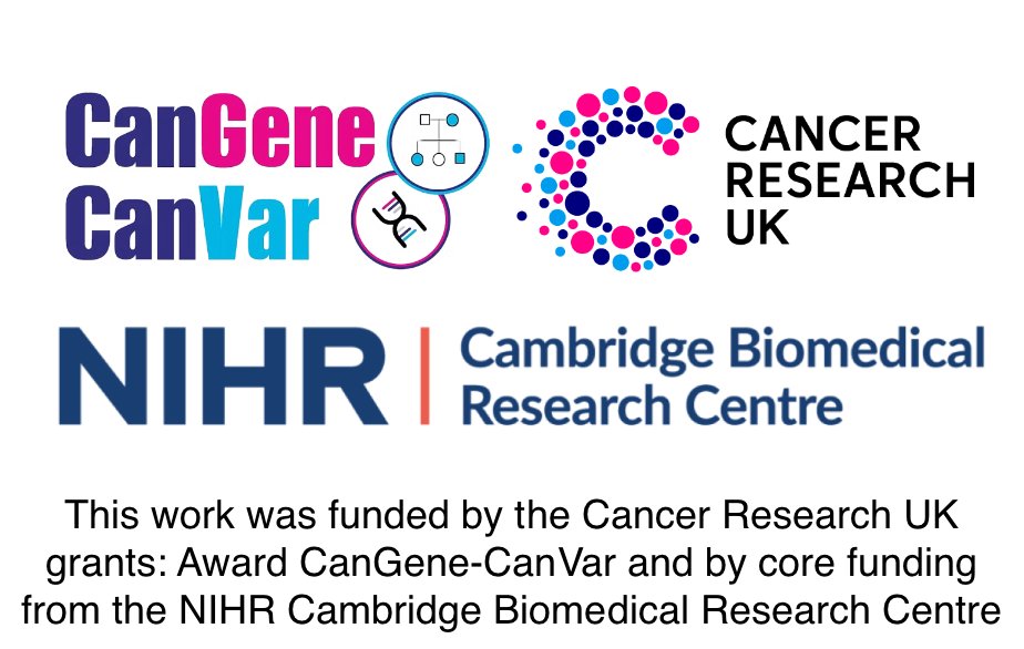 HDI_Cambridge's tweet image. 📢New research shows ovary & fallopian tube removal after breast cancer may provide cancer-prevention benefits but also carries potential risks. Reinforces the need for personalised counselling & shared decision-making when considering surgery. Read more tinyurl.com/328j8sct