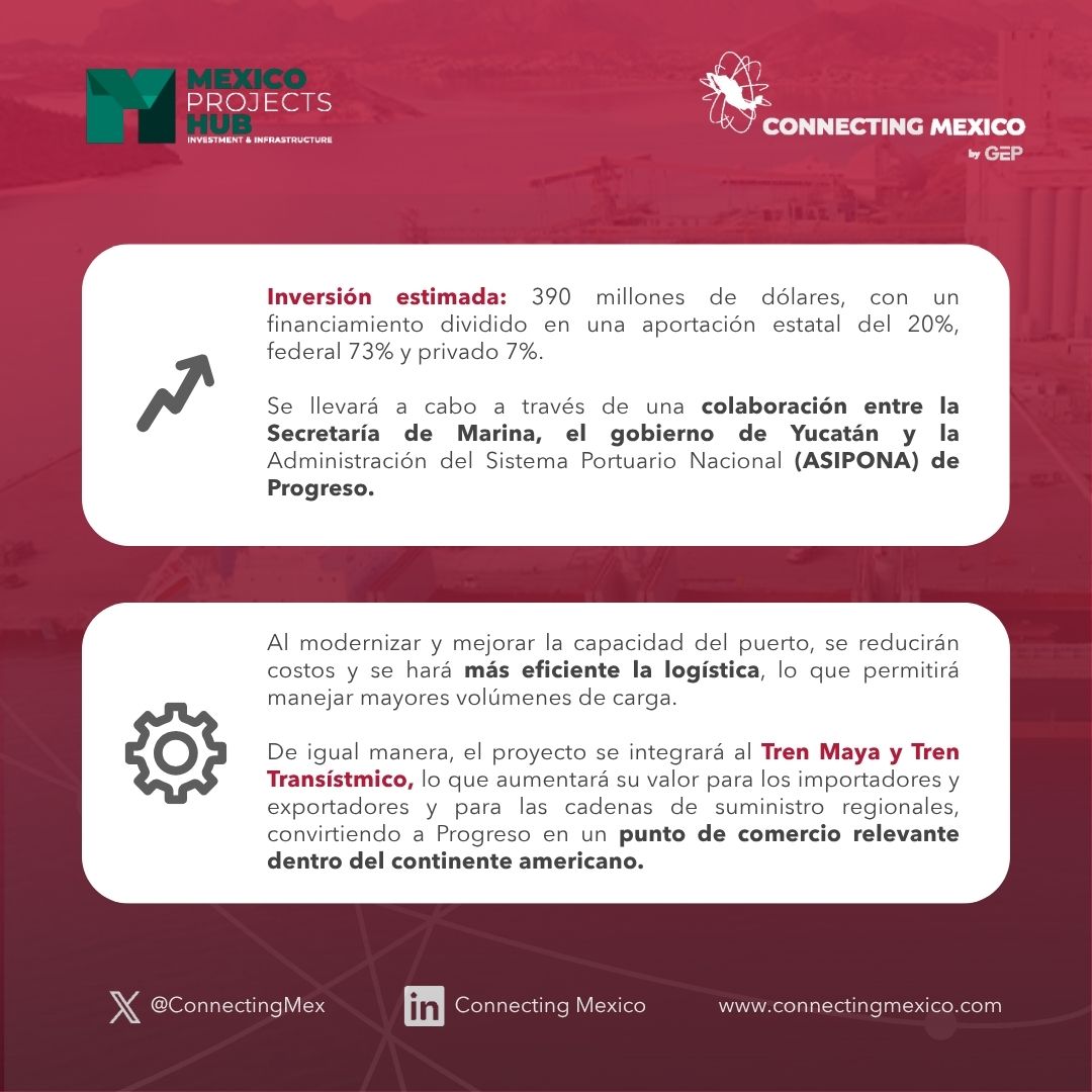 🛳️ La modernización del Puerto de Progreso es parte de una estrategia amplia para fortalecer la logística del sureste, impulsar el desarrollo regional y hacer frente a los nuevos retos del comercio y la energía.

Conoce más sobre esta transformación 👇🏻

#PuertoDeProgreso