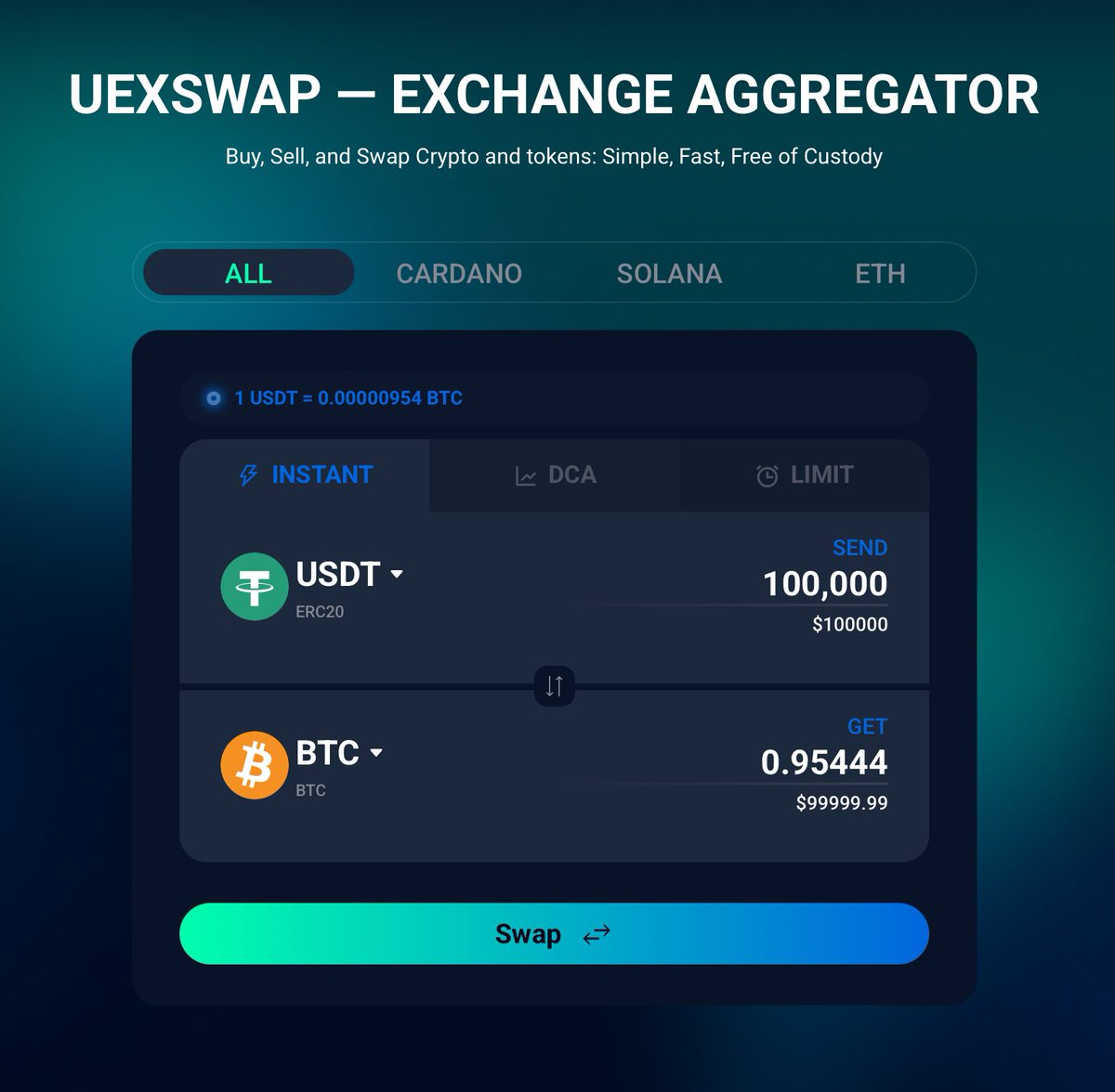 The best rates are on uexswap.com!

On average, you can save up to $3,000 on a $100k  $USDT to $BTC swaps — or vice versa — compared to similar products!

Swap here: uexswap.com/exchange/all/U…