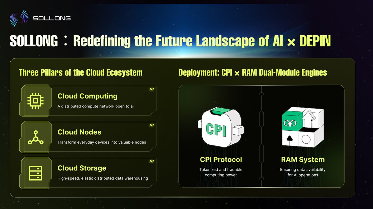 Sollong: Redefining the future landscape of AI &amp; DePIN.
