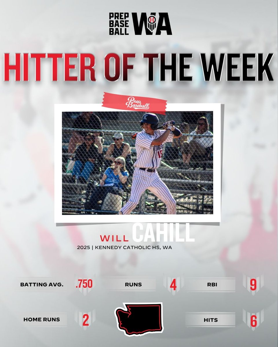 Prep Baseball Washington (@prepbaseballwa) on Twitter photo ππ ππππππ ππ
πππ ππππ (π/π-π/ππ)
'25 Will Cahill (Kennedy Catholic) posted 9 RBI in 2 massive offensive games last week
<a href="/WillCahill15/">Will Cahill</a>
π loom.ly/DKbmEBc ππ ππππππ ππ
πππ ππππ (π/π-π/ππ)
'25 Will Cahill (Kennedy Catholic) posted 9 RBI in 2 massive offensive games last week
<a href="/WillCahill15/">Will Cahill</a>
π loom.ly/DKbmEBc