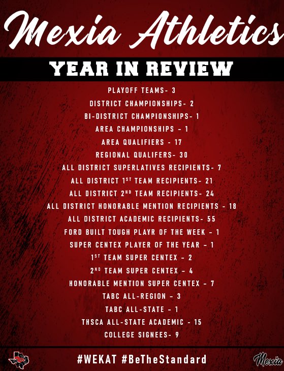 The 2024-2025 Athletic Year has officially came to a close. Congratulations to all of our student athletes and coaches on an outstanding year! #WEKAT #BeTheStandard